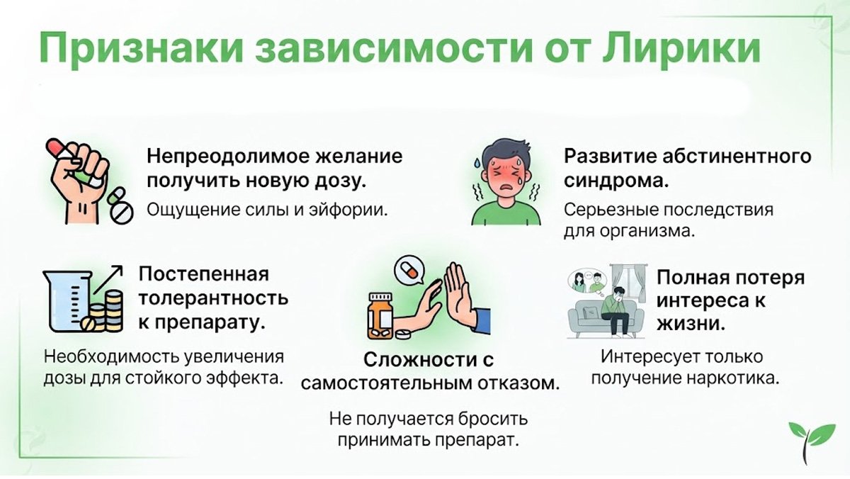 Инфографика: признаки зависимости от лирики.